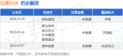 边塞科技获蚂蚁集团并购融资，加速计算机软硬件批发业务布局
