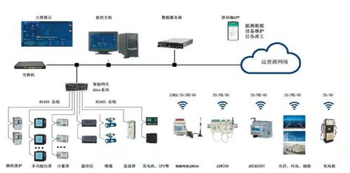 港口能源管理数字化转型与技术应用路径解析